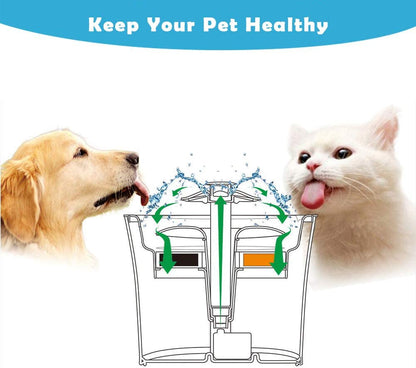 8-Pack Cat Water Fountain Filter, Pet Fountain Filters, Replacement Filters for 84Oz/2.5L Automatic Pet Fountain Cat Water Fountain Dog Water Dispenser